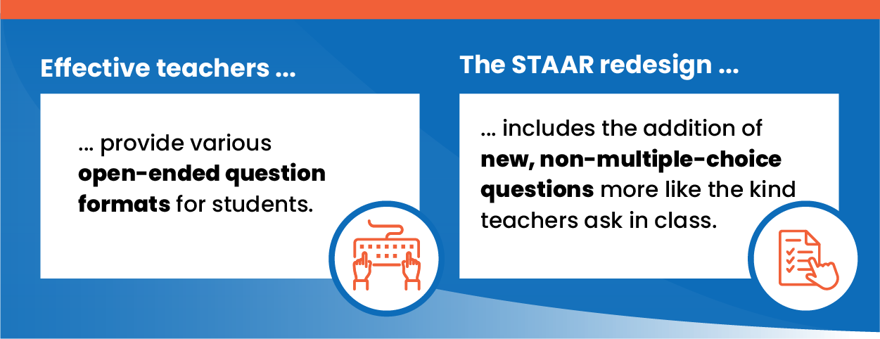 Effective teachers provide open ended questions formats for students. ɬ﷬ Redesign includes new, non-multiple-choice questions that are more like the ones the teachers ask in class