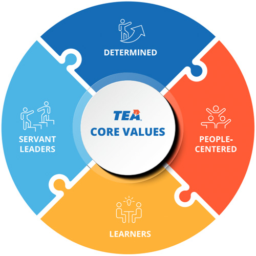 ɬ﷬Core Values: Determined, Learners, People-Centered, Servant Leaders